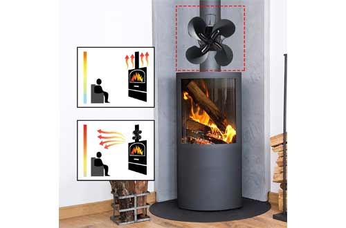 CoutureBridal Heat Powered 4 Blades Stove Fan