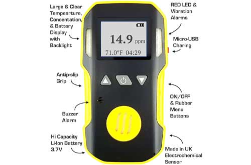Hydrogen Sulfide Detector by Forensics | USA NIST